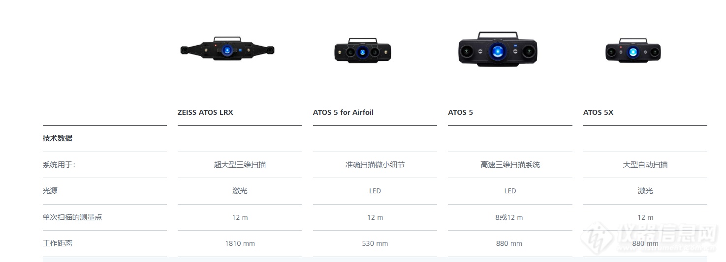 蔡司ZEISS ATOS LRX三维扫描仪_参数_价格-仪器信息网