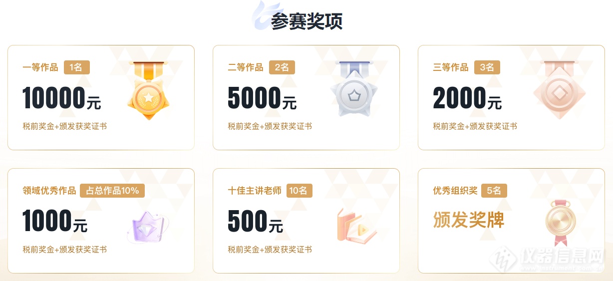 破圈！这场微课大赛如何让分析测试人的经验照亮行业？