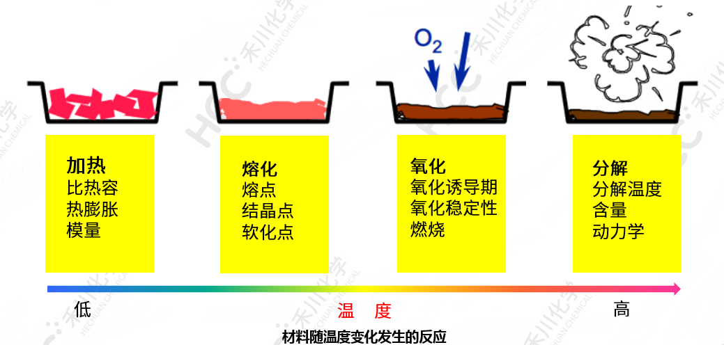 热分析概述.png