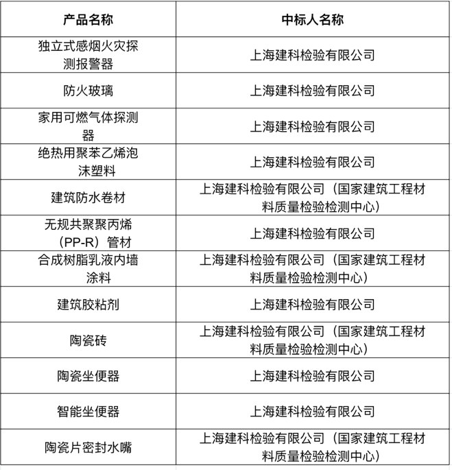 中标信息.png 中标信息.png