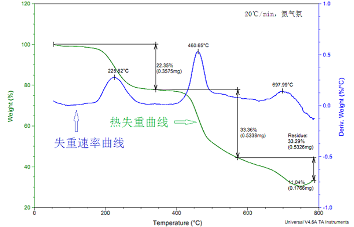 TG曲线.png