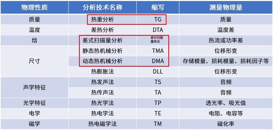 热分析.jpg