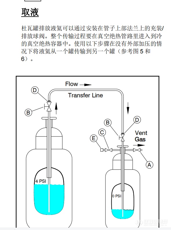 液氦管 液氦管