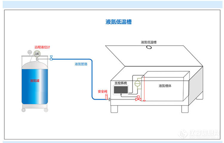 液氮低温槽示意图 液氮低温槽示意图