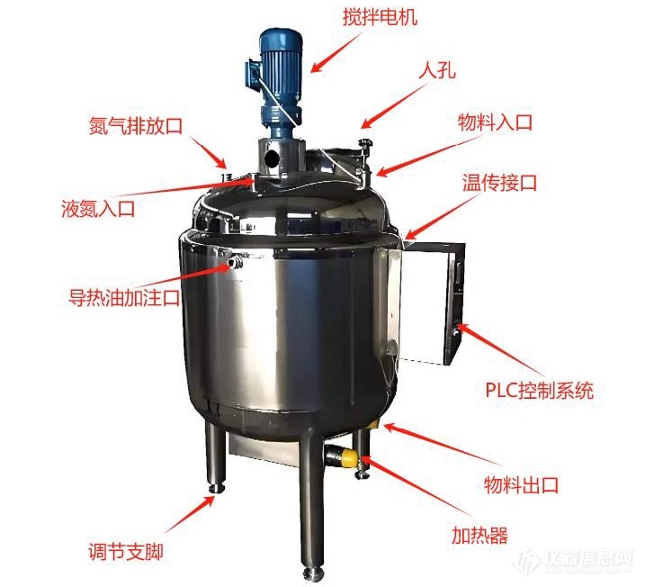 反应釜构成