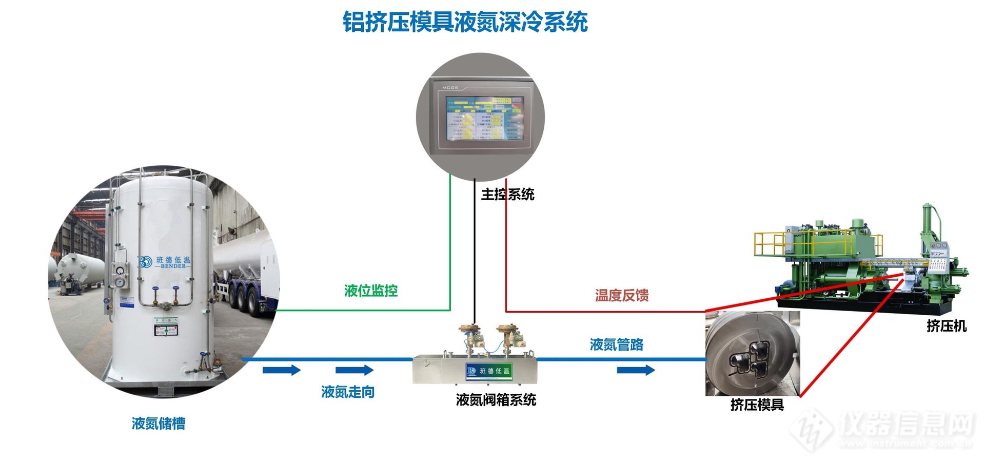 铝挤压模具冷却示意图