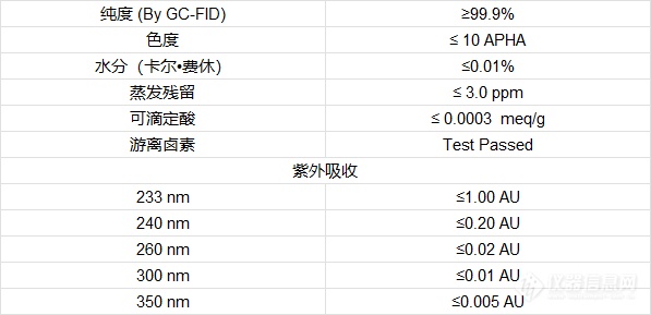 二氯甲烷.png