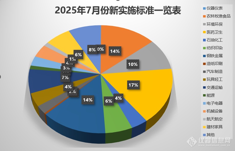 GB/T 9008-2024《液相色谱 术语》等714份标准将于7月1日起实施