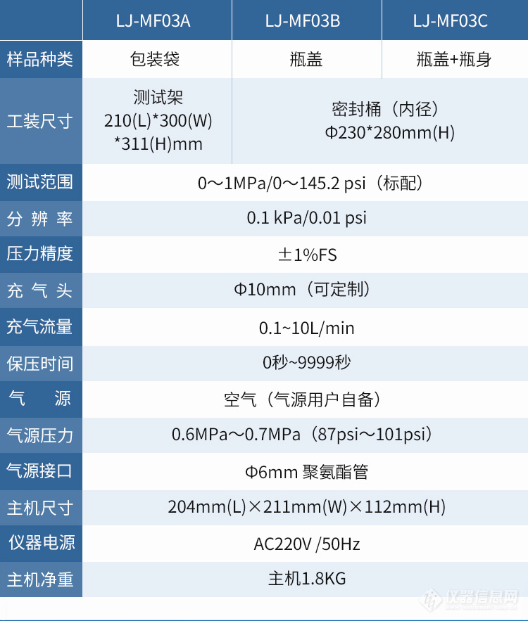 泄漏与密封强度测试仪_11.jpg