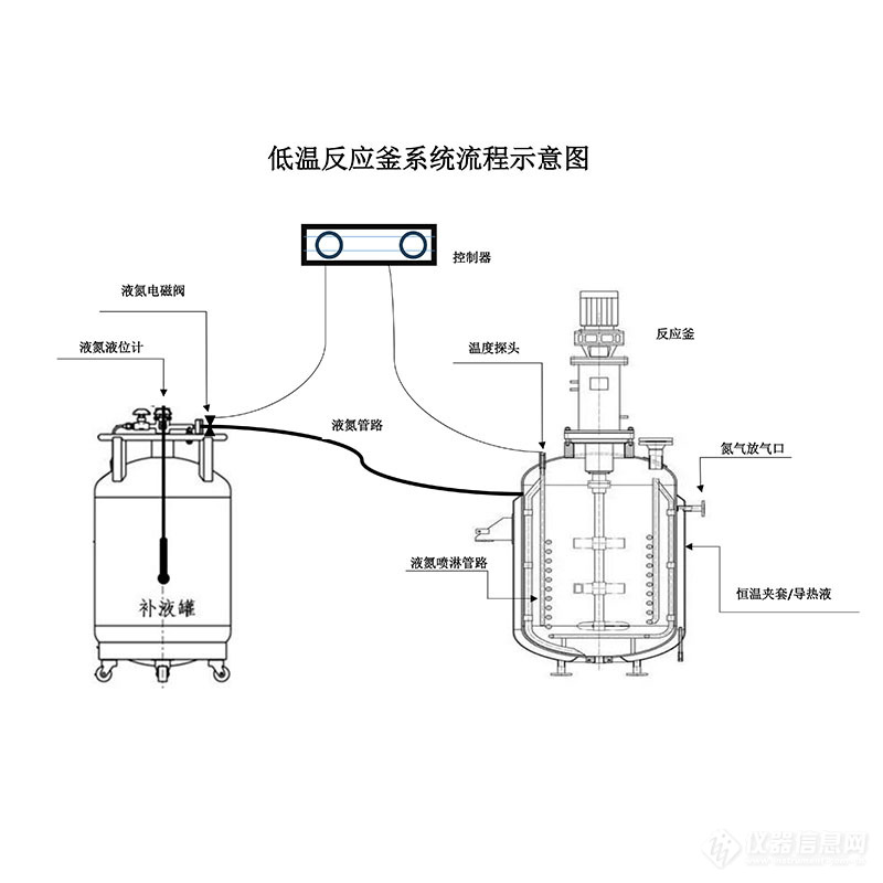 反应釜系统流程示意图