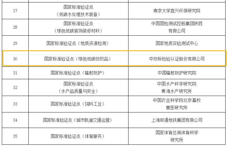 中纺标1.png 中纺标1.png
