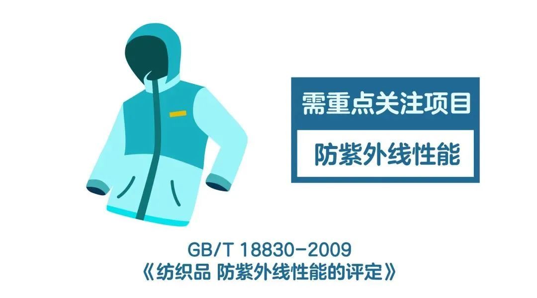 你的防晒服真的防晒吗？关键看这个数值！
