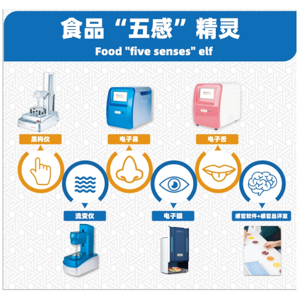 审计追踪软件模块