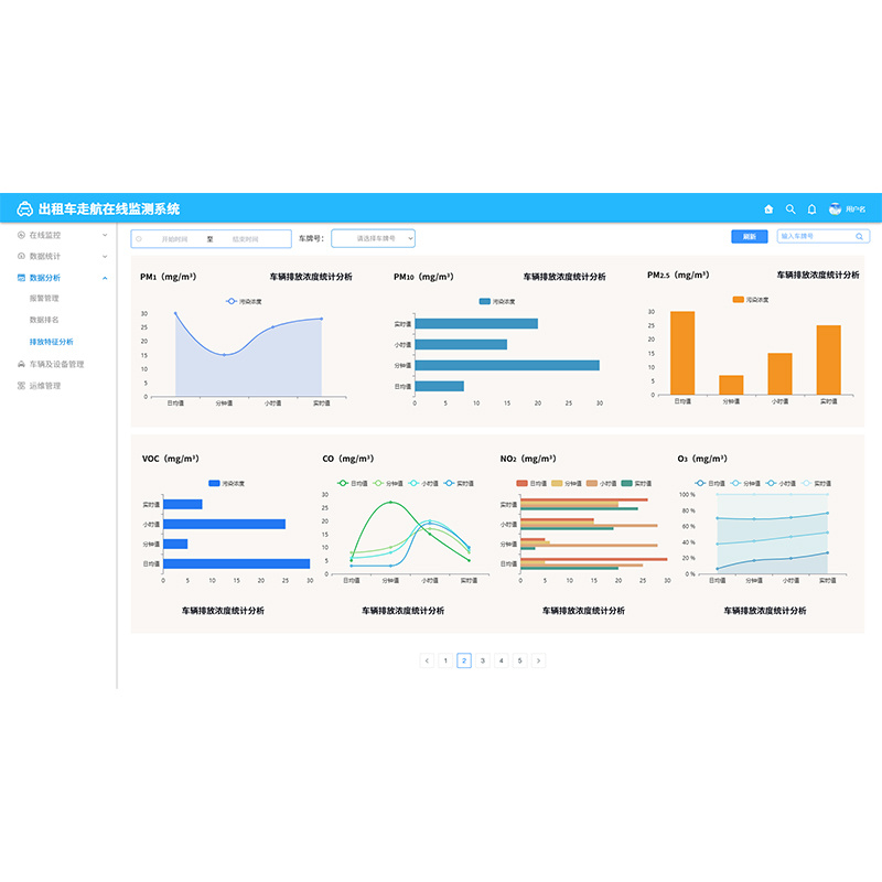 智易时代出租车走航在线监测系统ZWIN-ZH