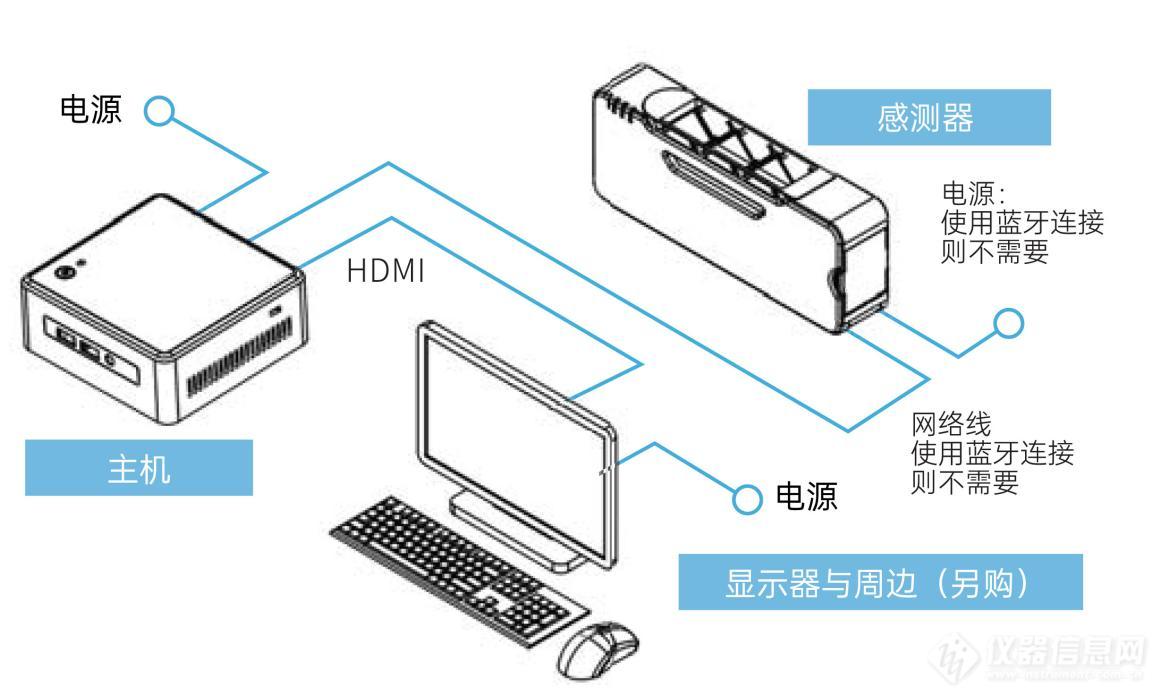 APMON表面粒子沉积监测仪_参数_价格-仪器信息网