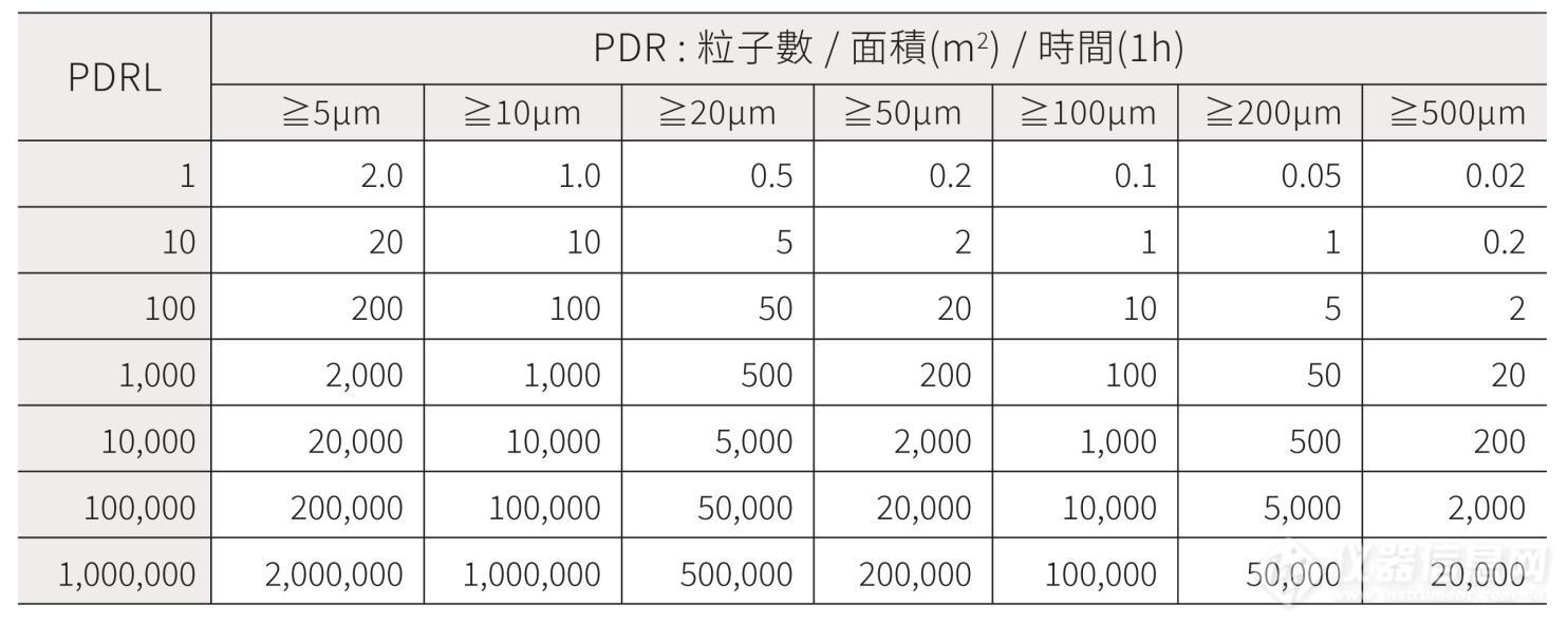 APMON表面粒子沉积监测仪_参数_价格-仪器信息网