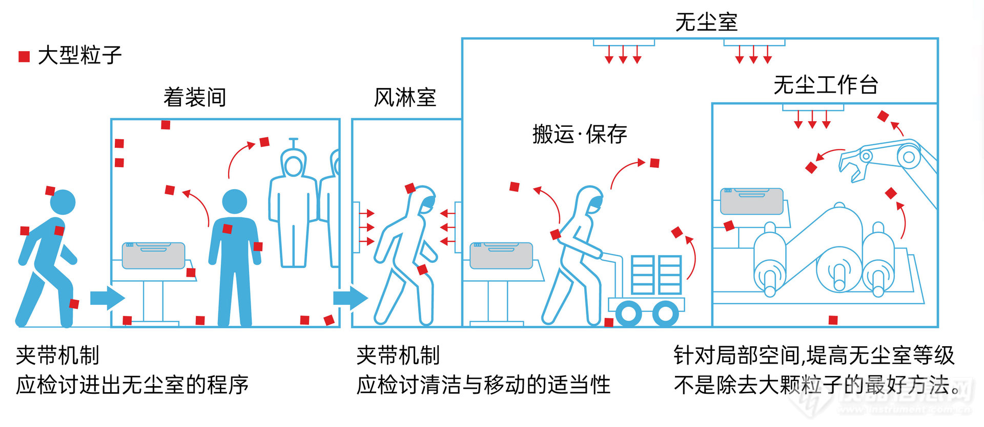 西恩士APMON表面粒子沉积监测仪_报价 - 苏州西恩士工业科技有限公司