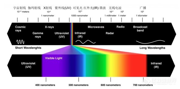 显微课堂 | 到底是什么决定了光学系统分辨率？_资讯中心_仪器信息网
