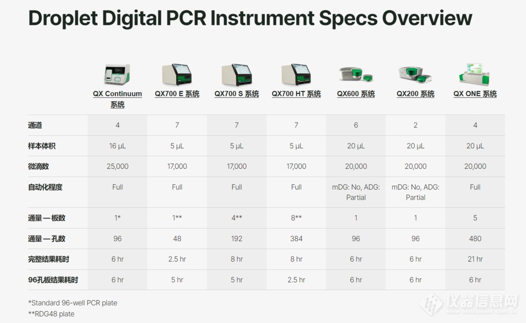 新品|伯乐推出四款微滴式数字PCR（ddPCR）系统!_资讯中心_仪器信息网