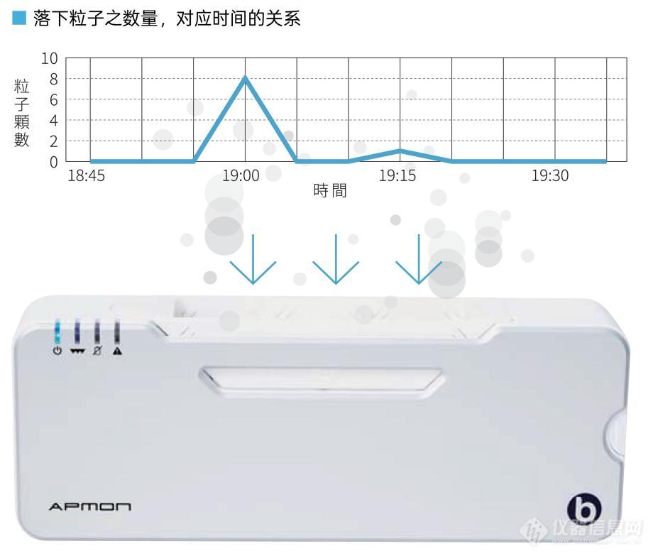 西恩士APMON表面粒子沉积监测仪_报价 - 苏州西恩士工业科技有限公司