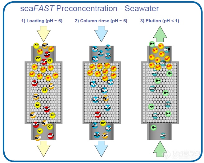 Sea Fast seaFAST 全自动海水进样系统_参数_价格-仪器信息网