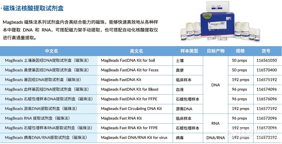 MP FastPrep-96™ Pro 样品制备仪 116014500_参数_价格-仪器信息网