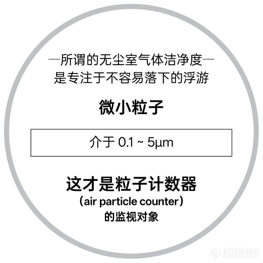 西恩士APMON表面粒子沉积监测仪_报价 - 苏州西恩士工业科技有限公司