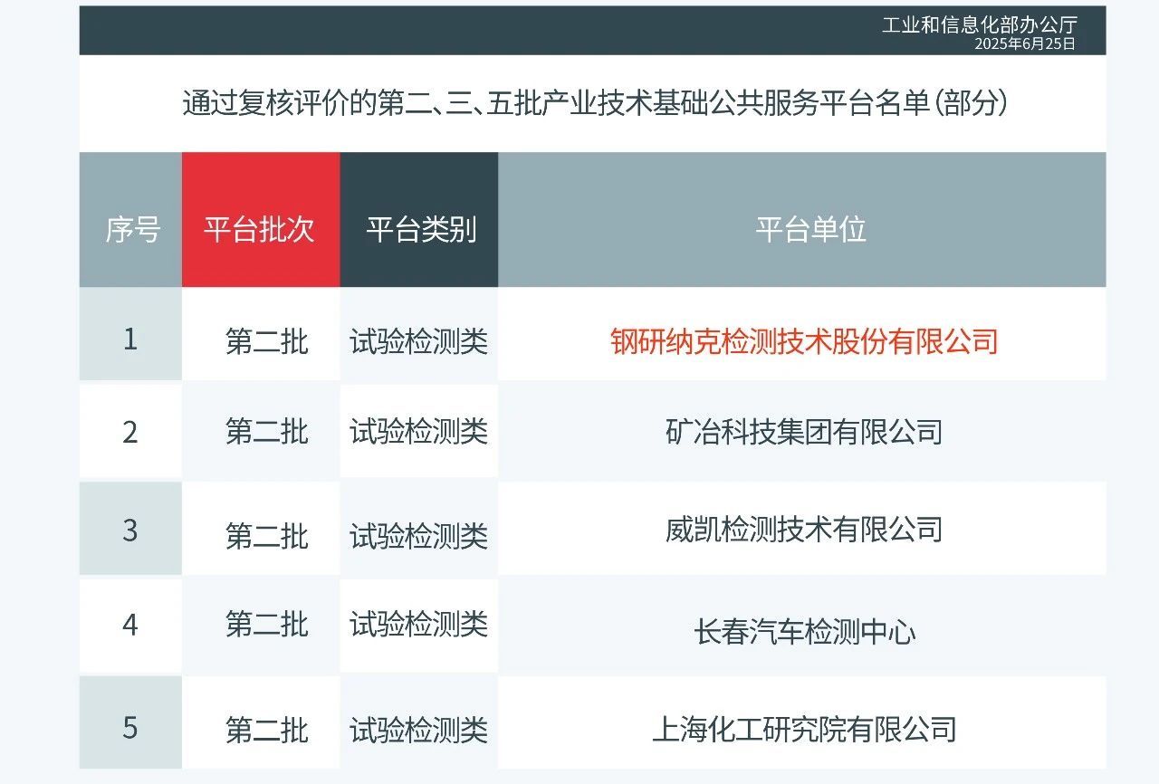 钢研纳克再获工信部权威认可2.jpg 钢研纳克再获工信部权威认可2.jpg