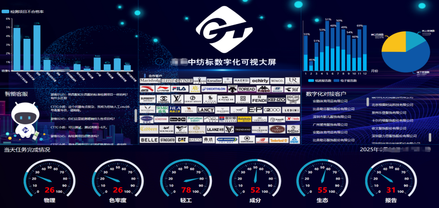 数智赋能提质增效，中纺标打造标准检测服务新范式