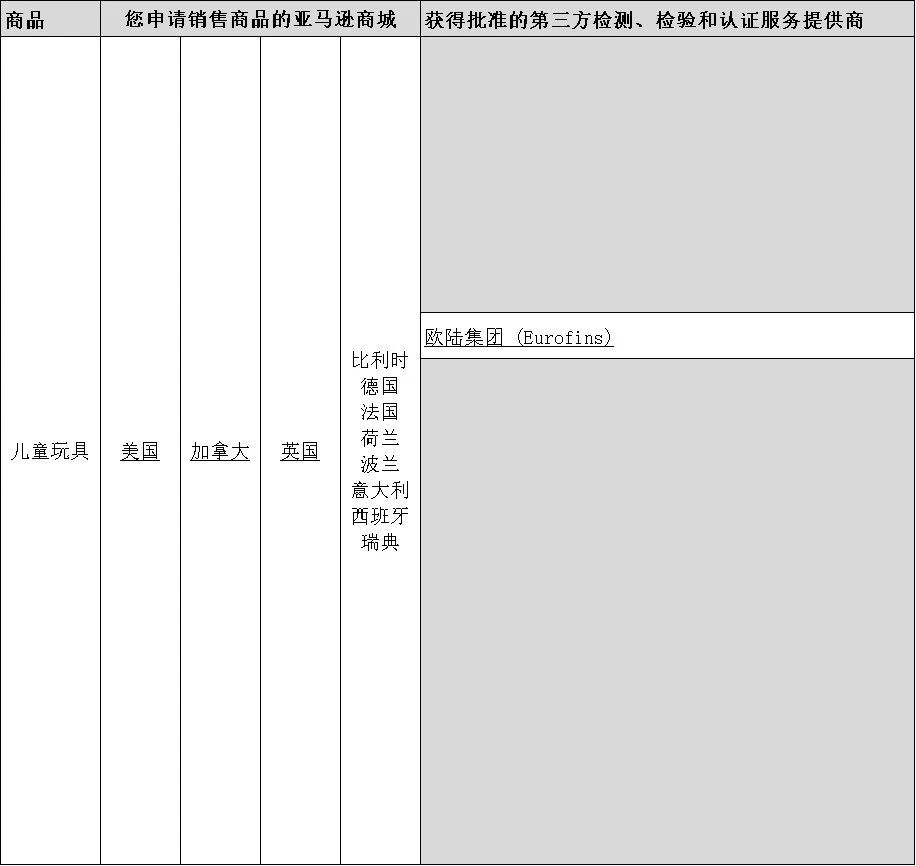 Eurofins获亚马逊TIC直接验证资格，可为卖家提供合规验证服务