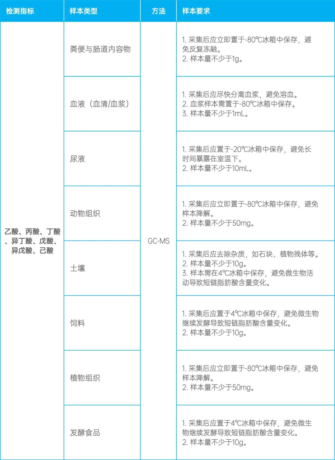 短链脂肪酸检测.jpg 短链脂肪酸检测.jpg