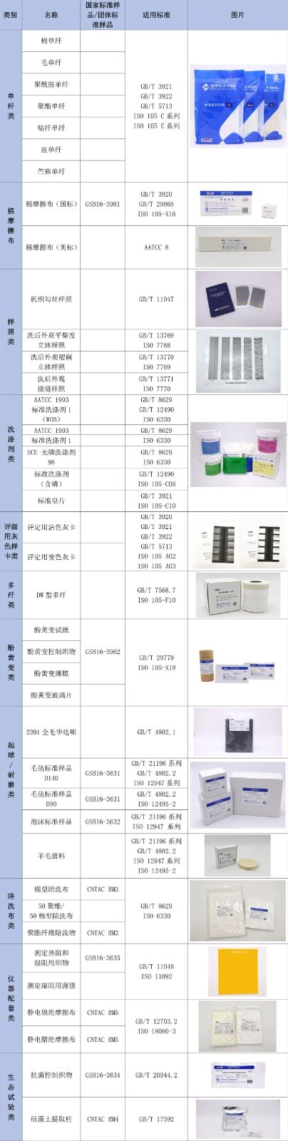 中纺标自研产品.jpg 中纺标自研产品.jpg