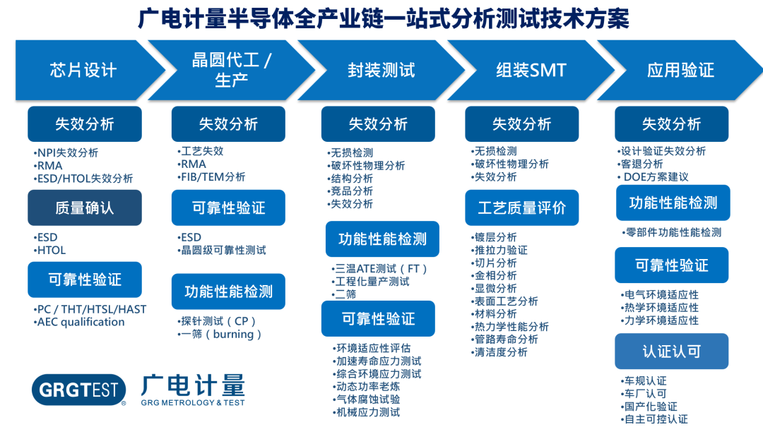 覆盖芯片全周期的一站式解决方案.png 覆盖芯片全周期的一站式解决方案.png