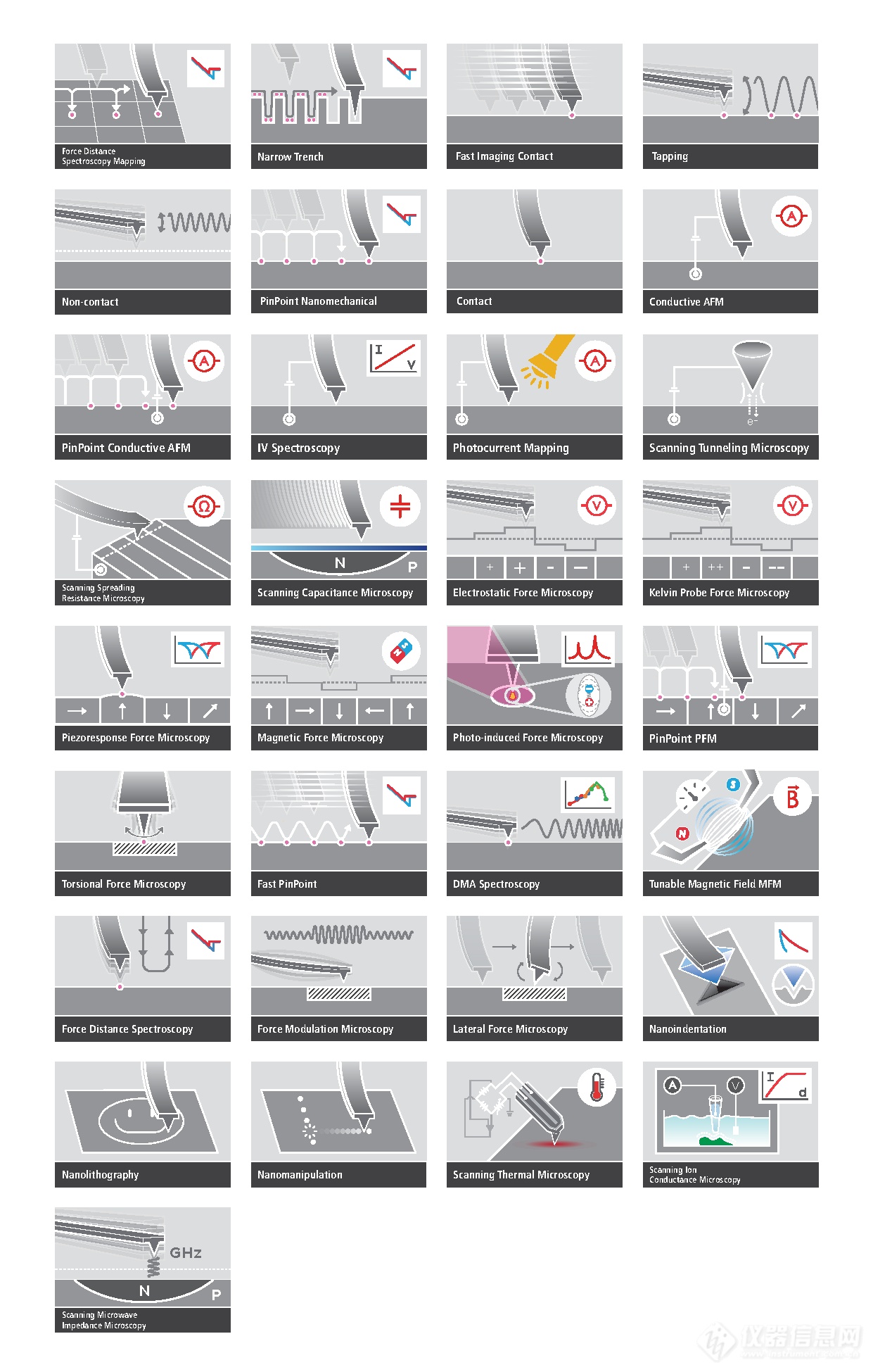 AFM Modes Brochure.png
