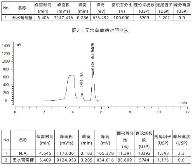 茯苓檢測專用柱應用譜圖