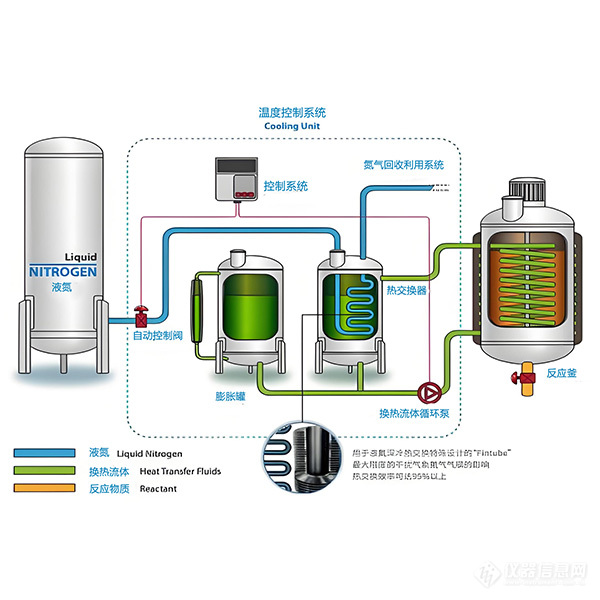 温度控制系统