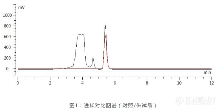 茯苓檢測專用柱應用譜圖