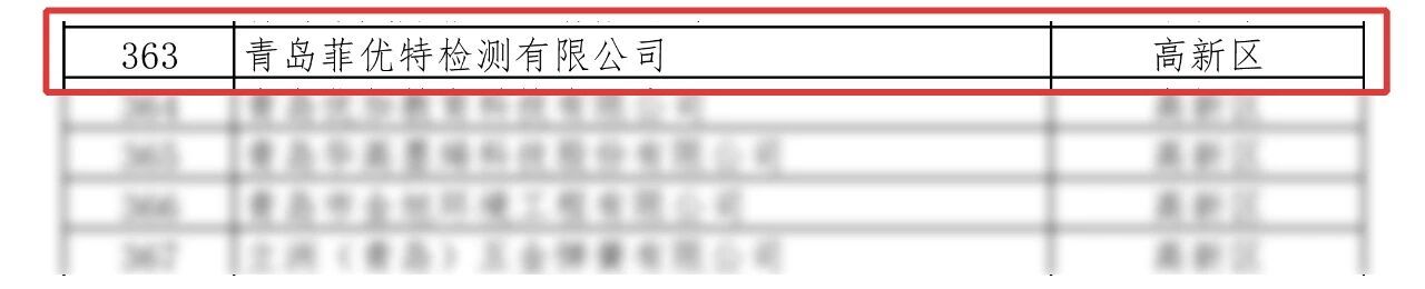 菲优特检测再次荣获青岛市“创新型中小企业”称号！