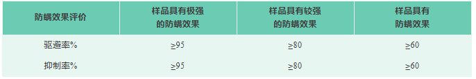 防螨测试.png 防螨测试.png