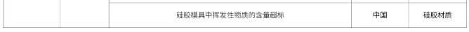 欧盟食品相关产品预警信息通报一览表2.png