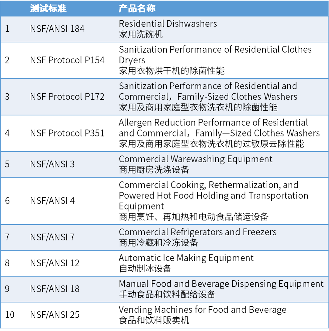 再添新突破！中家院成功扩项NSF商用食品设备检测能力