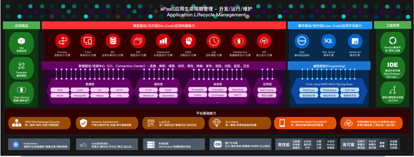 广电计量可靠性正向研发与设计保证系统.png 广电计量可靠性正向研发与设计保证系统.png