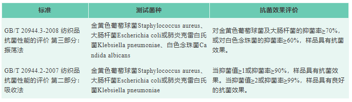 抗菌测试.png 抗菌测试.png