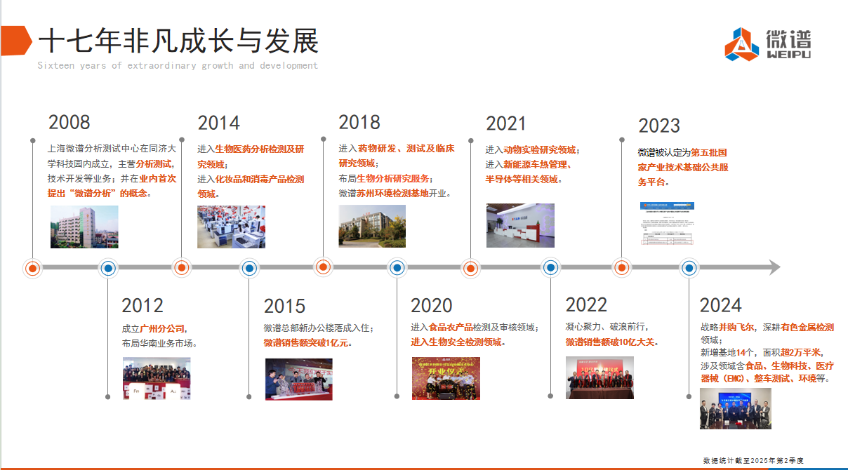 发展历史.png 发展历史.png