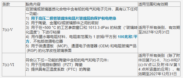 增加第7(c)-Ⅴ和7(c)-Ⅵ条款.png 增加第7(c)-Ⅴ和7(c)-Ⅵ条款.png