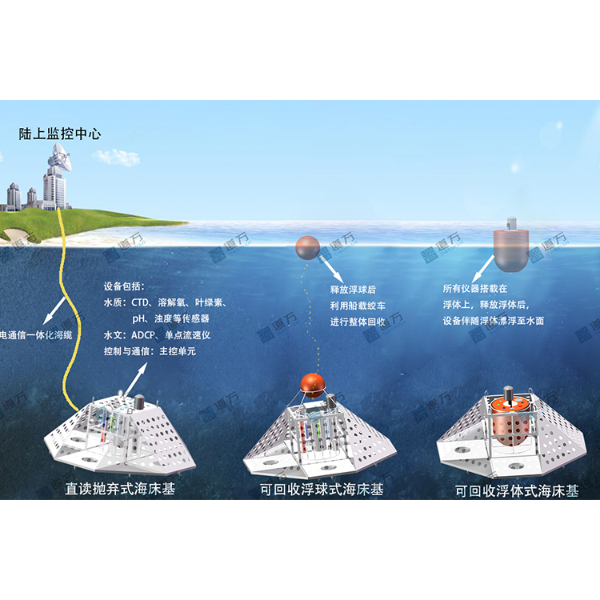 DW23海床基系统_参数_价格-仪器信息网