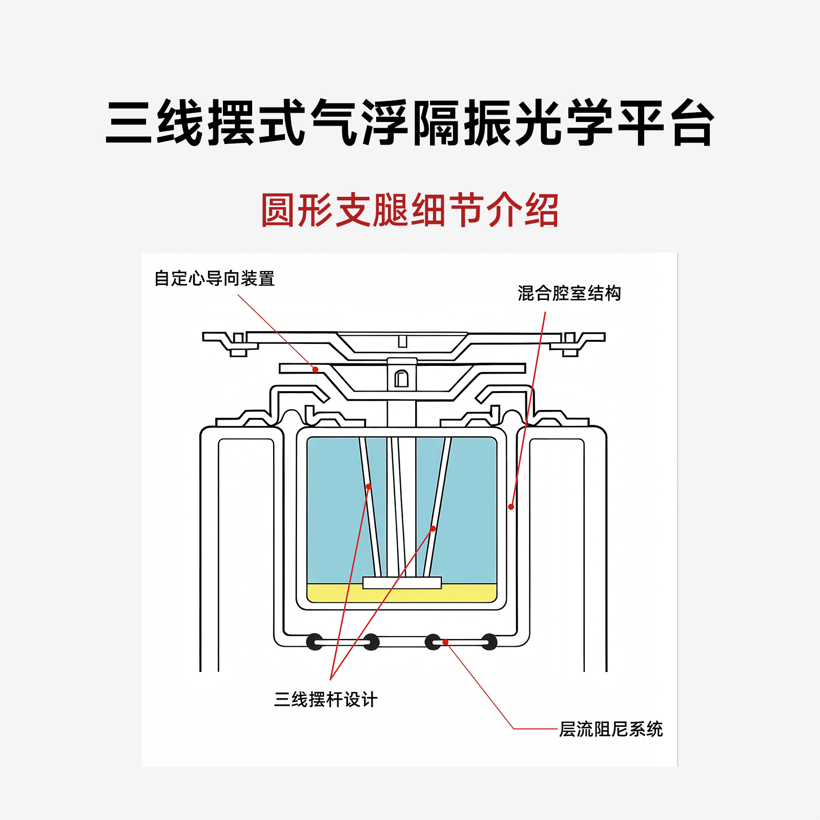 三线摆式高性能气浮隔振光学平台