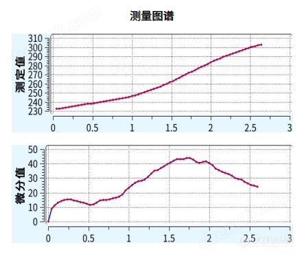 镀铜槽液氯离子分析仪CT-1Plus电位滴定仪