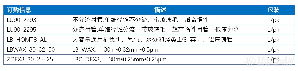 冰片测定相关色谱耗材