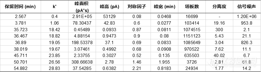 天然冰片（右旋龙脑)中含量测定方法